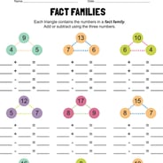 Math Fact: Relationship Between Addition & Subtraction
