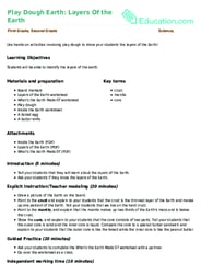 Play Dough Earth: Layers Of the Earth