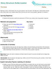 Story Structure Rollercoaster