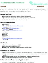 The Branches of Government