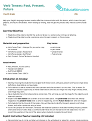 Verb Tenses: Past, Present, Future