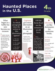 Haunted Places in the U.S.