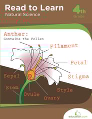 Read to Learn: Natural Science