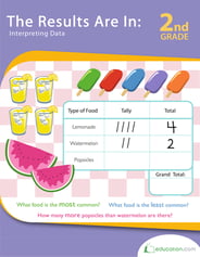 The Results Are In: Interpreting Data
