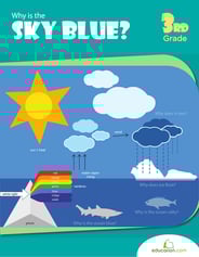 Why is the Sky Blue?