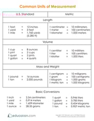Common Units of Measurement