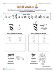 An Introduction to Hindi Vowels: I, Ee