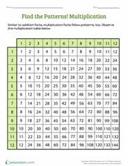  Find the Patterns! Multiplication