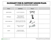 Glossary: Evidence of Character Changes