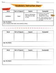 Graphic Organizer Template: Vocabulary Instruction Chart