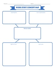Word Study Concept Map