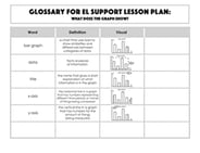 Glossary: What Does the Graph Show? 