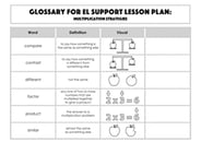 Glossary: Multiplication Strategies