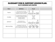 Glossary: Ways to Represent Skip Counting