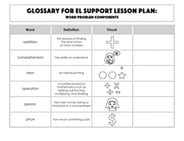 Glossary: Word Problem Components