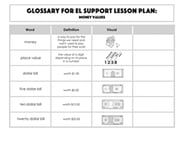 Glossary: Money Values