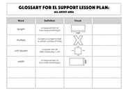 Glossary: All About Area