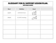 Glossary: How Many Noses?