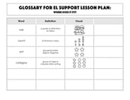 Glossary:  Where Does it Fit?