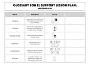Glossary: Multiples of 10
