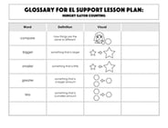 Glossary: Hungry Gator Counting