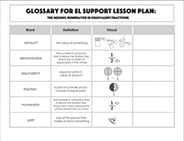 Glossary: The Missing Numerator in Equivalent Fractions