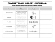 Glossary: Word Problems: Multiplying Fractions by Whole Numbers