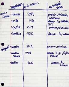 Nutritional Analysis