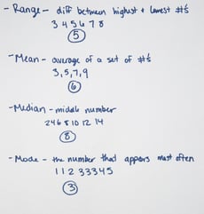 Math a la Mode