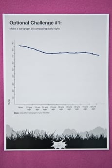 Tracking Temperatures
