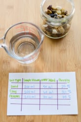 Soil Porosity: Sand, Silt, and Clay