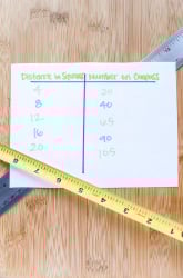 Magnetic Field Strength vs. Distance