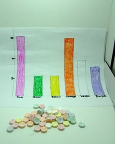 Graph Math