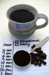 Is Coffee an Addiction?