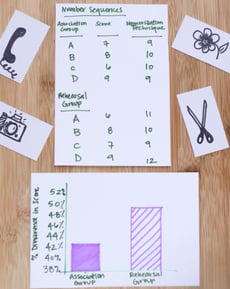 Improving Memory