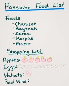 Passover Food List