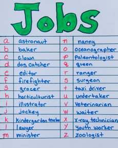 Jobs A to Z