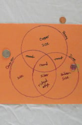 Money Triple Venn Diagram