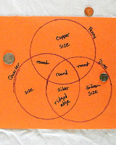 Money Triple Venn Diagram