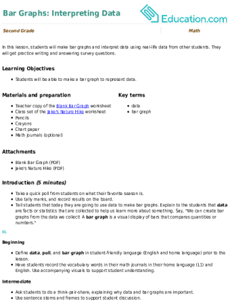 Bar Graphs: Interpreting Data