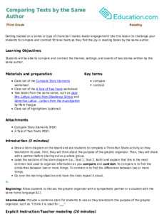 Comparing Texts by the Same Author