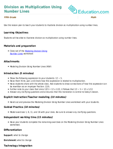 Division as Multiplication Using Number Lines