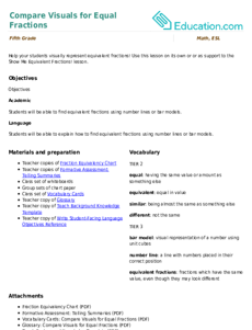 Compare Visuals for Equal Fractions