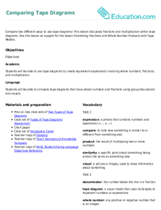 Comparing Tape Diagrams