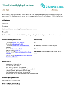 Visually Multiplying Fractions