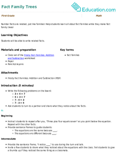 Fact Family Trees
