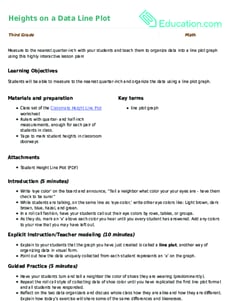 Heights on a Data Line Plot
