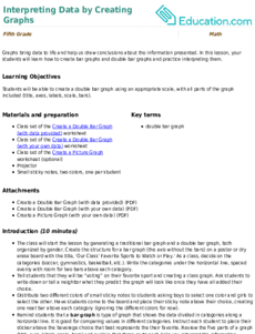 Interpreting Data by Creating Graphs