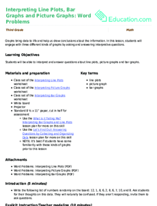 Interpreting Line Plots, Bar Graphs and Picture Graphs: Word Problems
