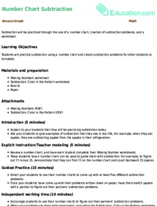 Number Chart Subtraction
